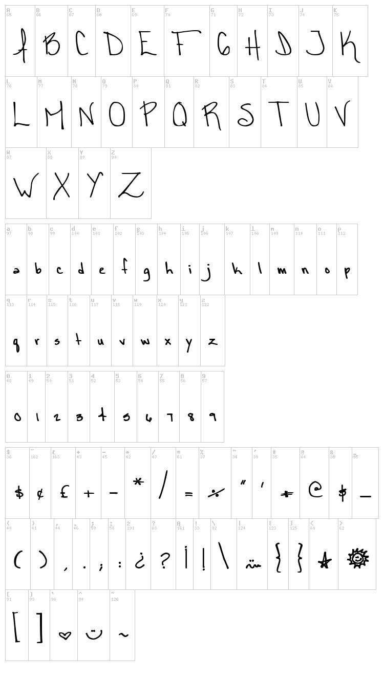 DJB cassandra font map